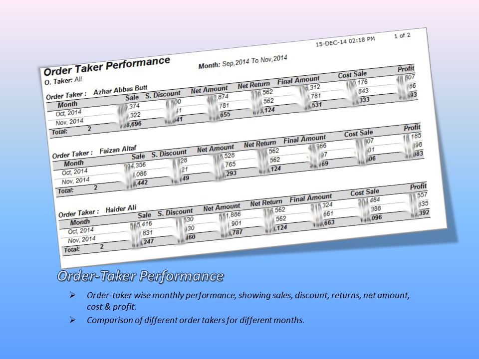 Order Booker Performance Report