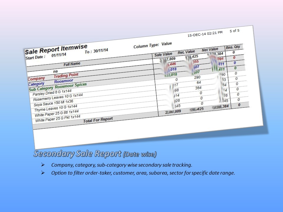 Secondary Sale Report